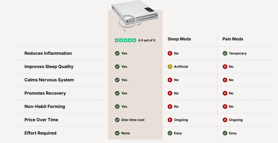 BareEarth Grounding Sheets vs. Other Sleep Solutions